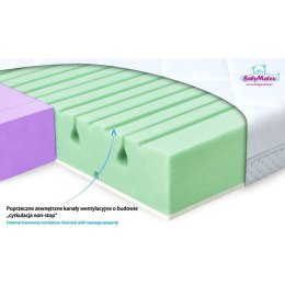 Materacyk ortopedyczny dual MATEX